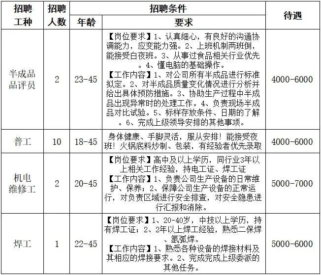 郫都區友愛鎮百日萬企高校畢業生系列招聘第八期