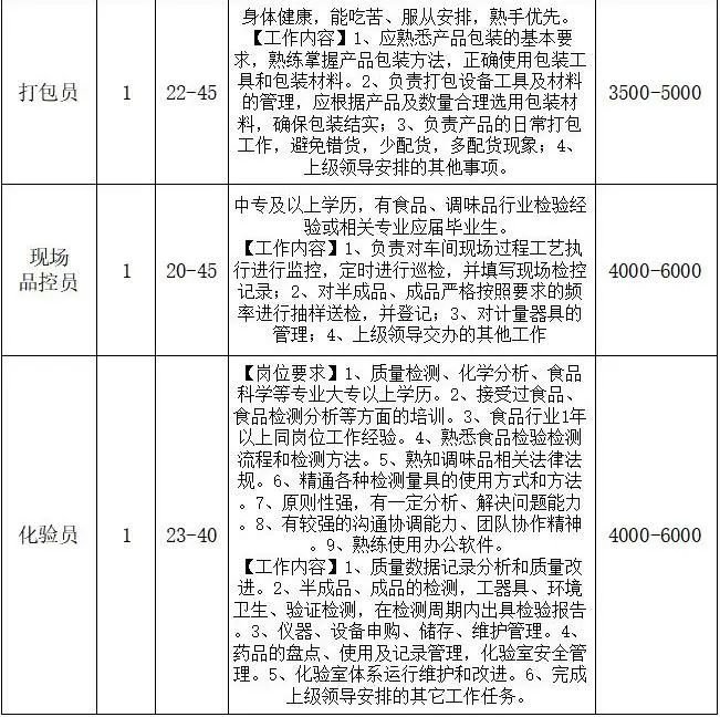 郫都區友愛鎮百日萬企高校畢業生系列招聘第八期