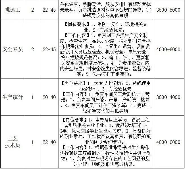 郫都區友愛鎮百日萬企高校畢業生系列招聘第八期