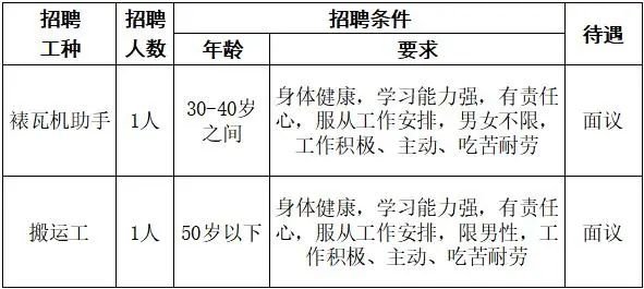 郫都區友愛鎮百日萬企高校畢業生系列招聘第八期