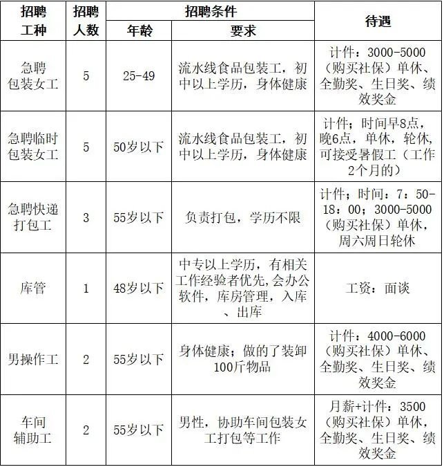 郫都區友愛鎮百日萬企高校畢業生系列招聘第八期