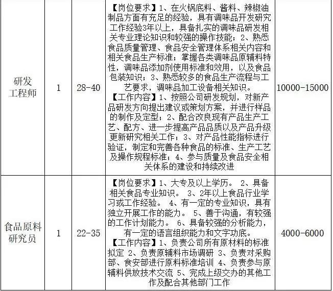 郫都區友愛鎮百日萬企高校畢業生系列招聘第八期