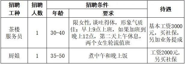 郫都區友愛鎮百日萬企高校畢業生系列招聘第八期