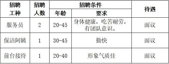 郫都區友愛鎮百日萬企高校畢業生系列招聘第八期