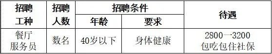 郫都區友愛鎮百日萬企高校畢業生系列招聘第八期