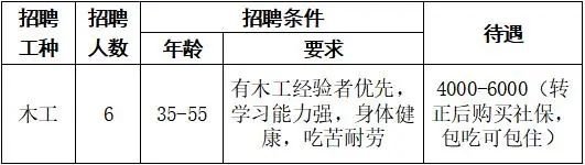 郫都區友愛鎮百日萬企高校畢業生系列招聘第八期