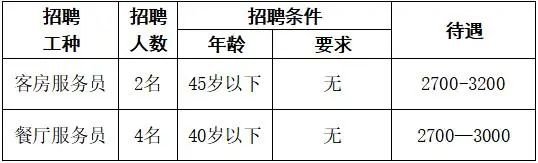 郫都區友愛鎮百日萬企高校畢業生系列招聘第八期