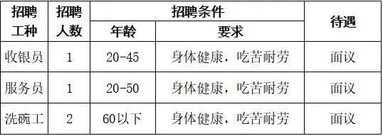 郫都區友愛鎮百日萬企高校畢業生系列招聘第八期