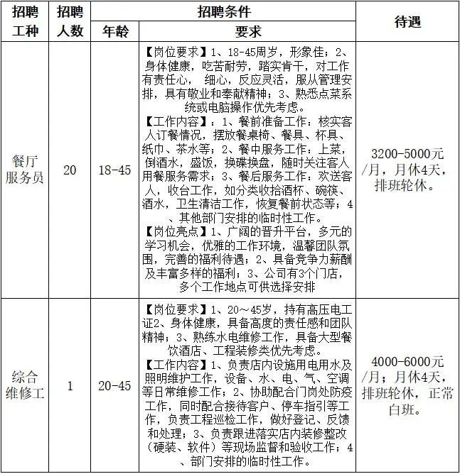 郫都區友愛鎮百日萬企高校畢業生系列招聘第八期