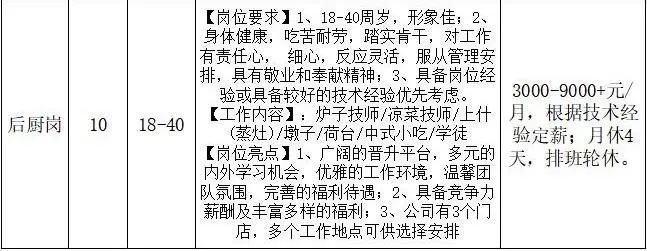 郫都區友愛鎮百日萬企高校畢業生系列招聘第八期