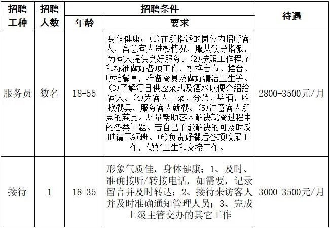 郫都區友愛鎮百日萬企高校畢業生系列招聘第八期