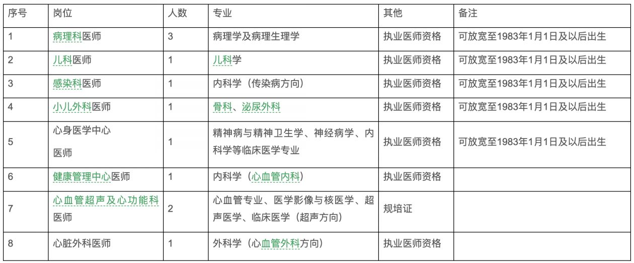 2023年四川省人民医院补充招聘临床医师