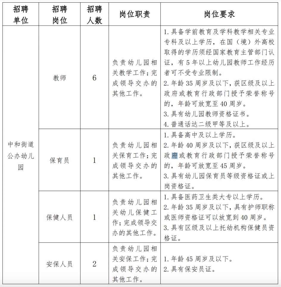 高新区幼儿园一览表图片