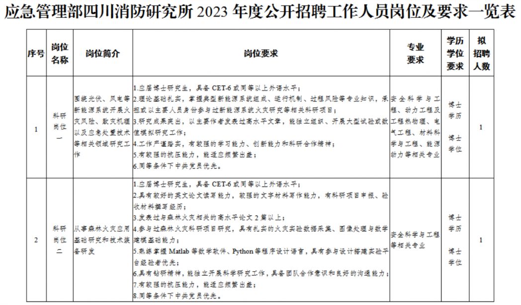2023應急管理部四川消防研究所公開招聘