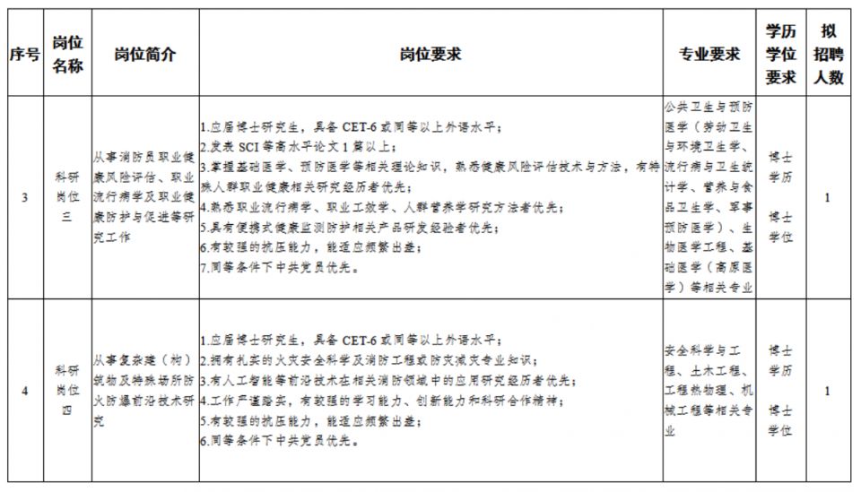 2023應急管理部四川消防研究所公開招聘