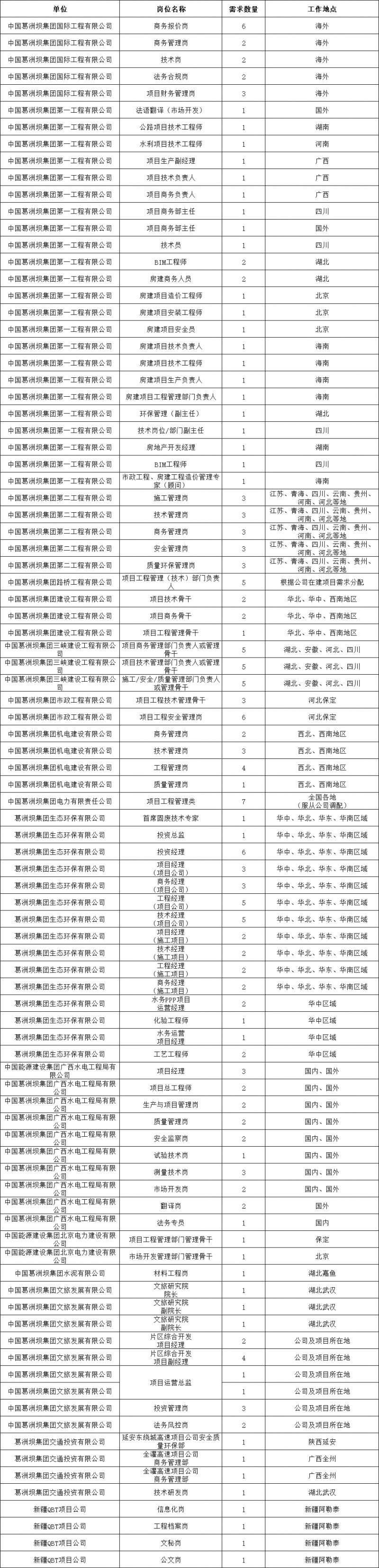 2023中國能建葛洲壩集團招聘