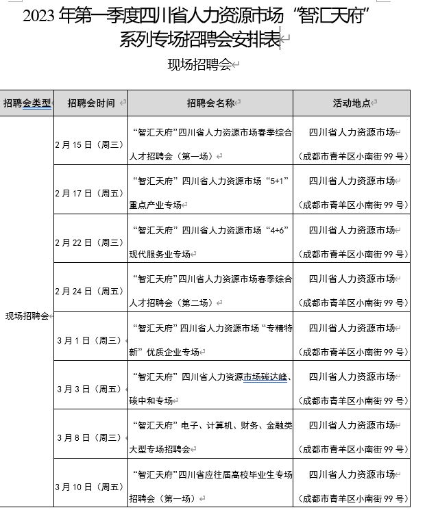 2023年四川智汇天府招聘会信息表