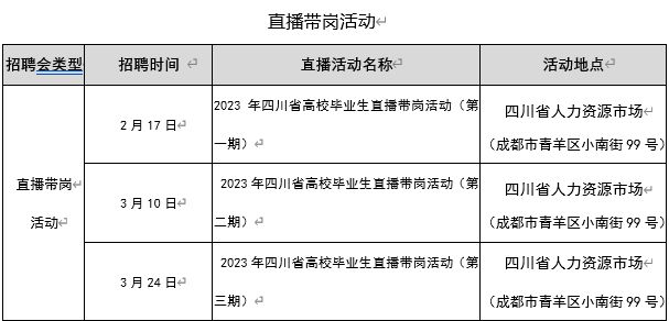 2023年四川智汇天府招聘会信息表