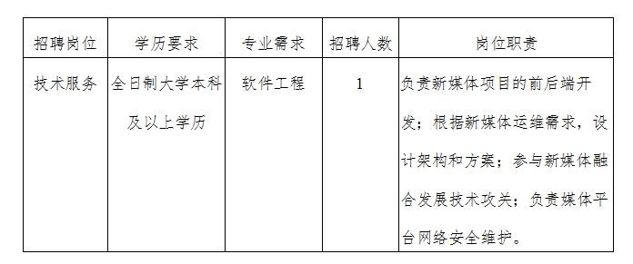 成都市新都區融媒體中心編外招聘