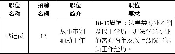 成都市龍泉驛區人民法院招聘聘用制書記員