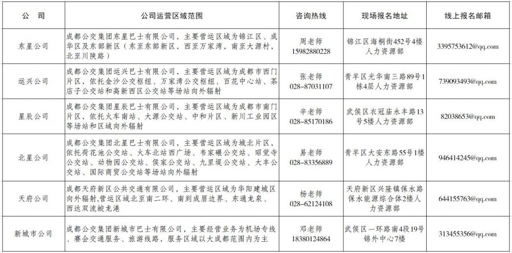 2023年成都公交集團公交司機招聘