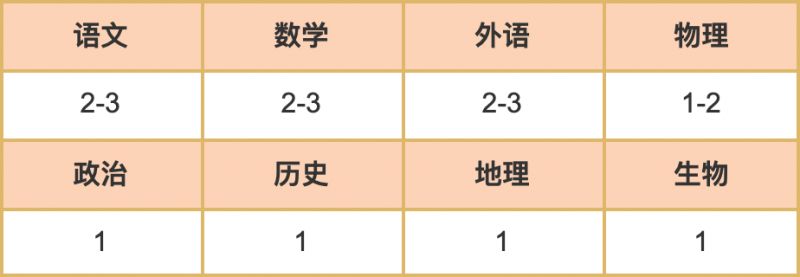 2023年成都教科院附中人才招聘公告