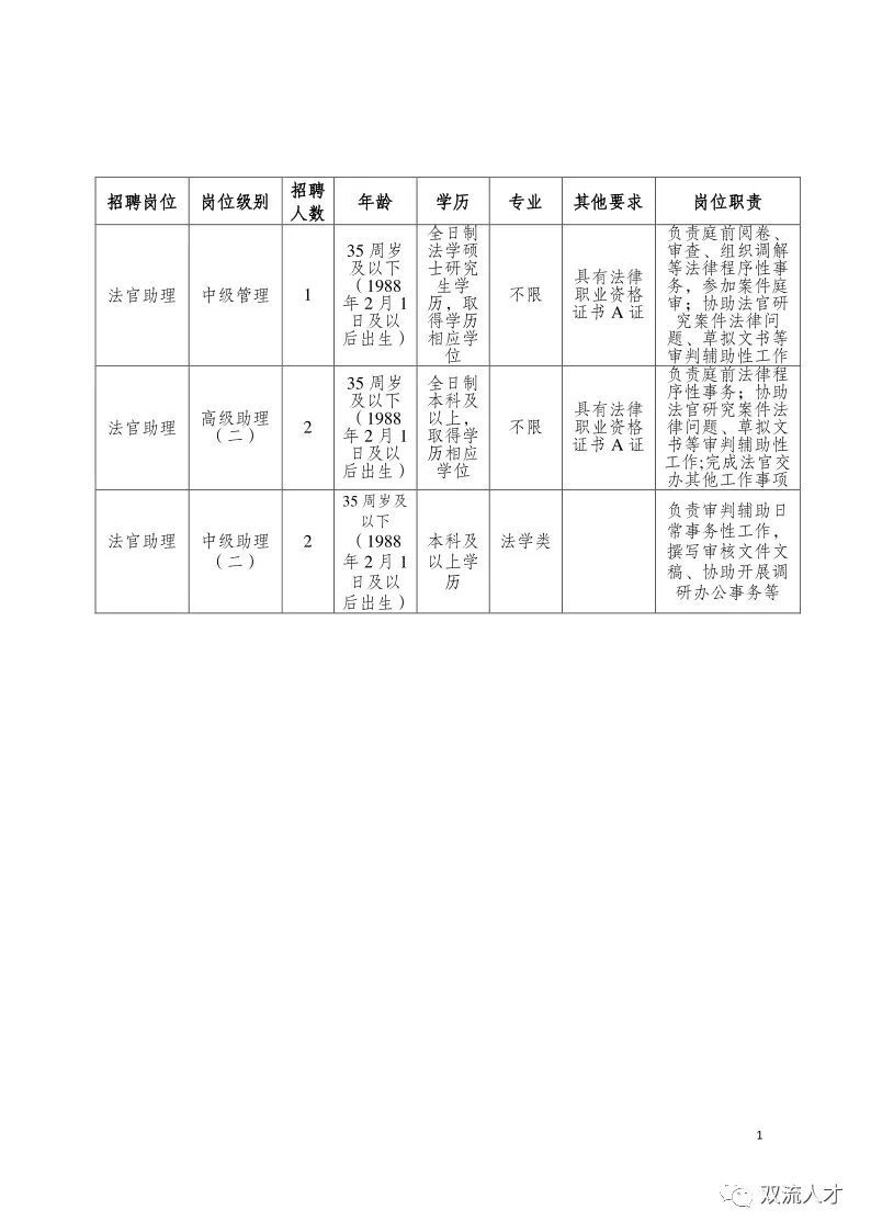 2023年2月成都市雙流區人民法院招聘
