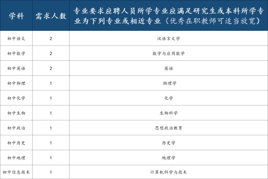 2023成都市石室联合中学招聘