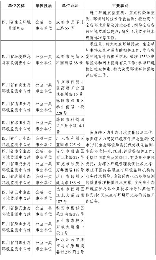 2023下半年四川省生態環境廳直屬事業單位招聘