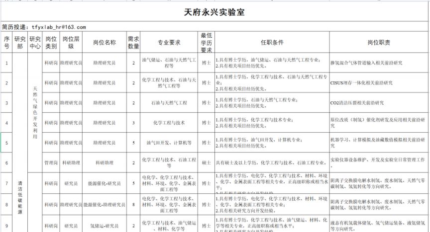 2023西部（成都）科學城企事業單位招聘