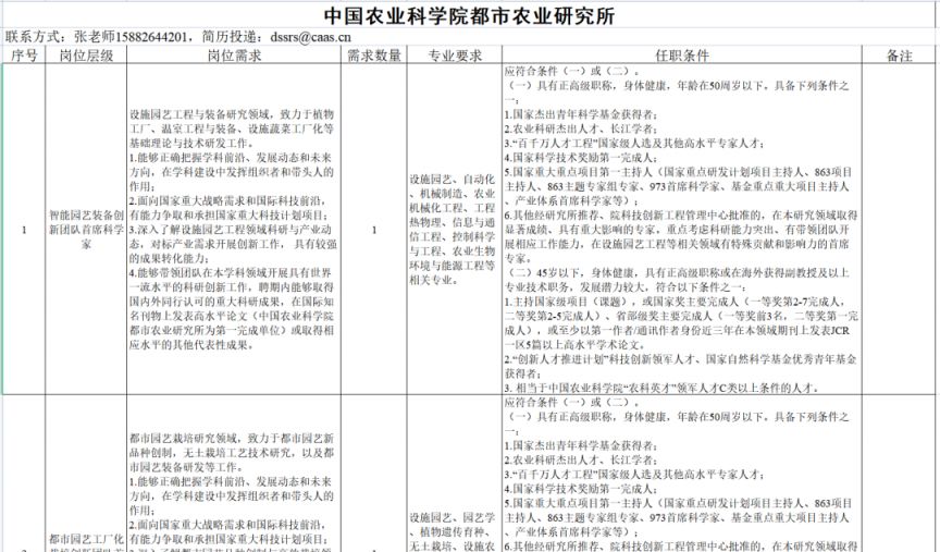 2023西部（成都）科學城企事業單位招聘