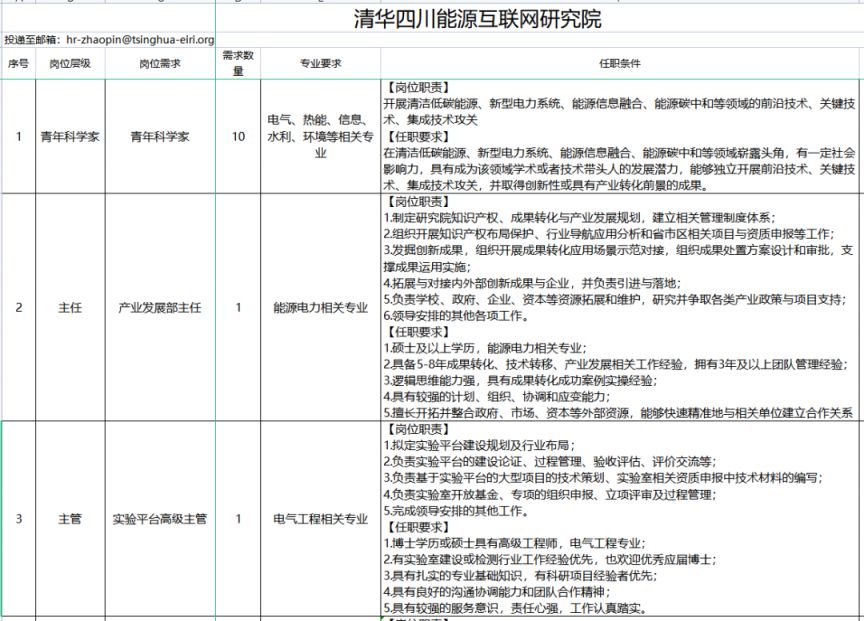 2023西部（成都）科學城企事業單位招聘
