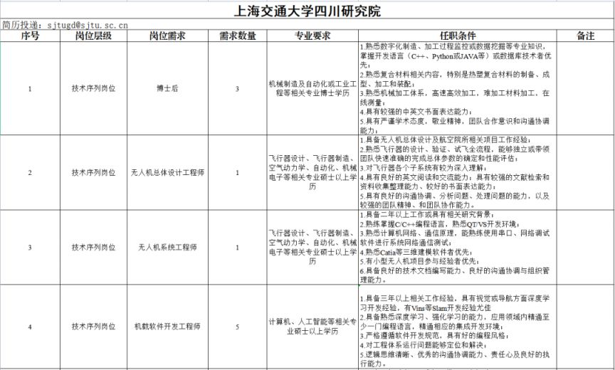 2023西部（成都）科學城企事業單位招聘