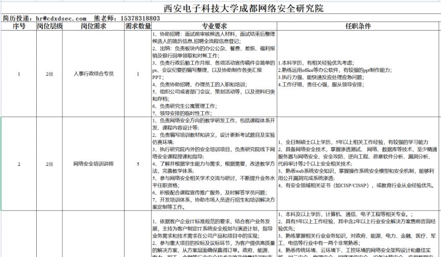 2023西部（成都）科學城企事業單位招聘