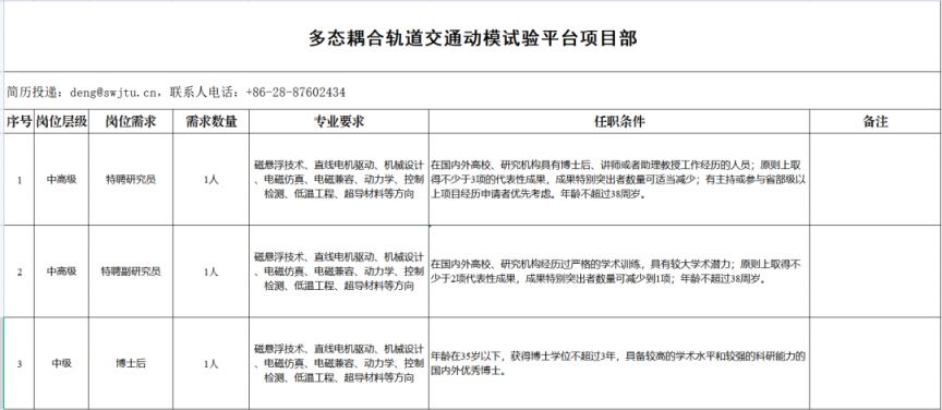 2023西部（成都）科學城企事業單位招聘