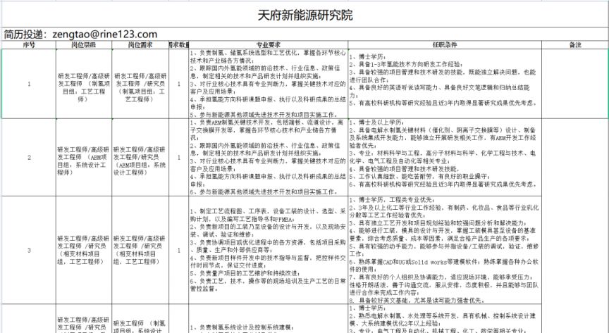 2023西部（成都）科學城企事業單位招聘
