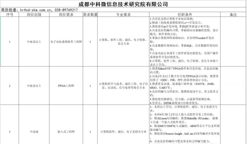 2023西部（成都）科學城企事業單位招聘