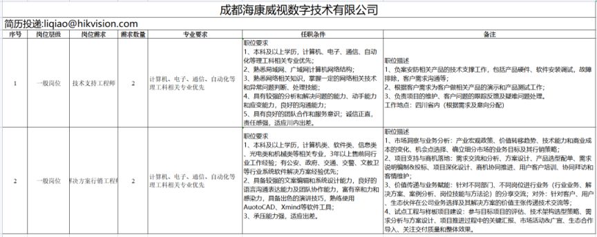 2023西部（成都）科學城企事業單位招聘