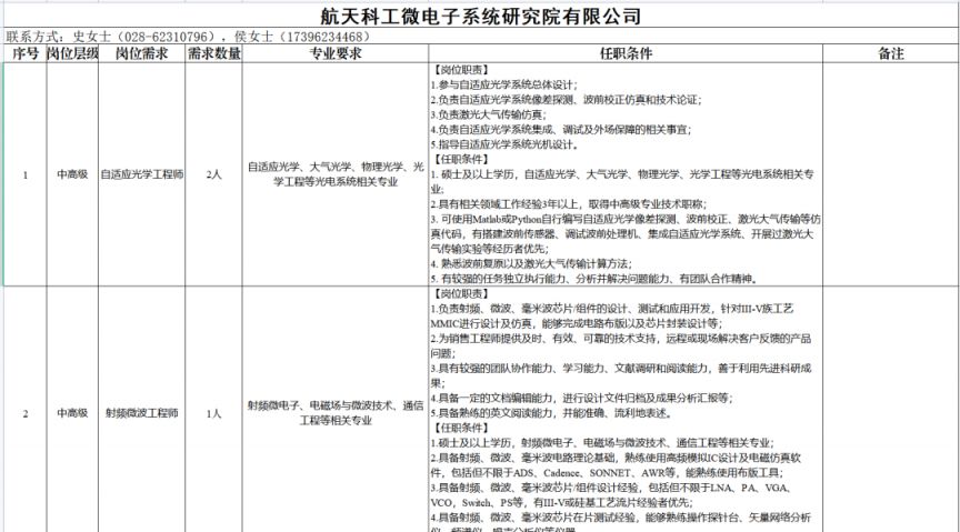 2023西部（成都）科學城企事業單位招聘
