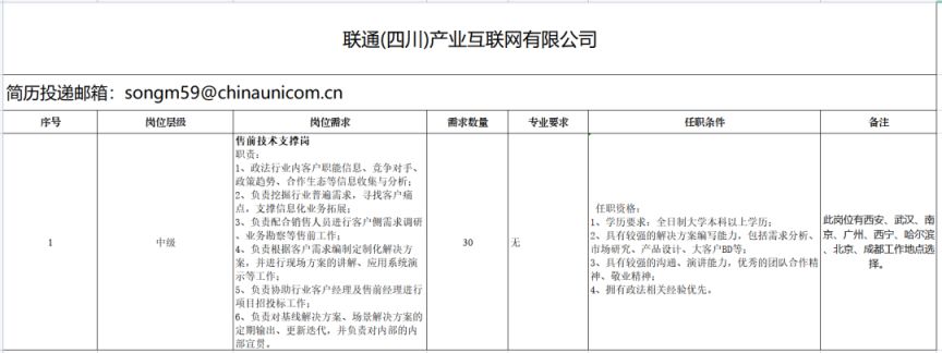 2023西部（成都）科學城企事業單位招聘