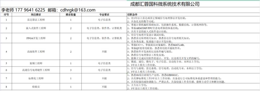 2023西部（成都）科學城企事業單位招聘