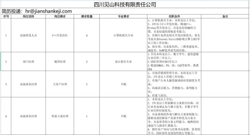 2023西部（成都）科學城企事業單位招聘