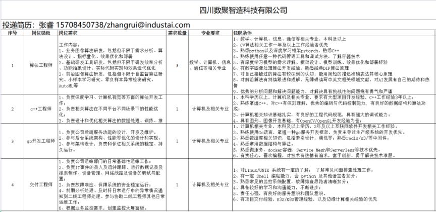 2023西部（成都）科學城企事業單位招聘