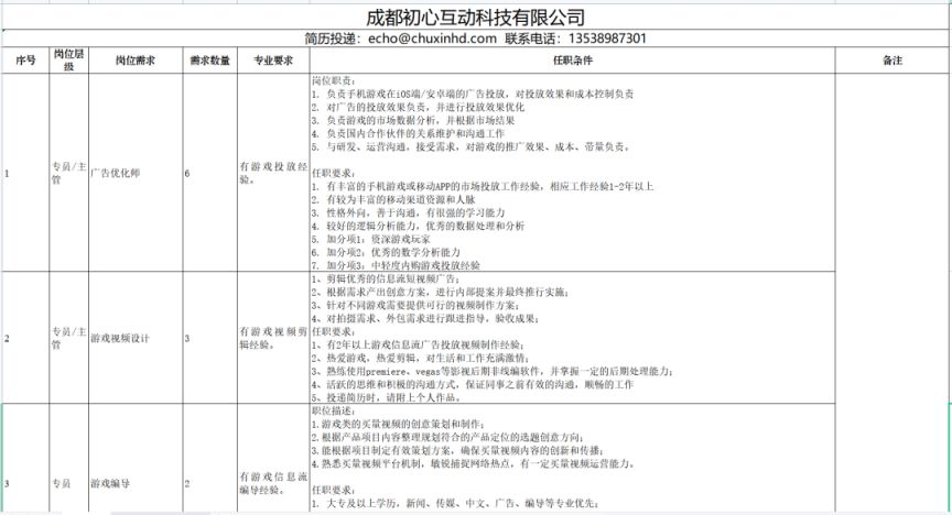 2023西部（成都）科學城企事業單位招聘