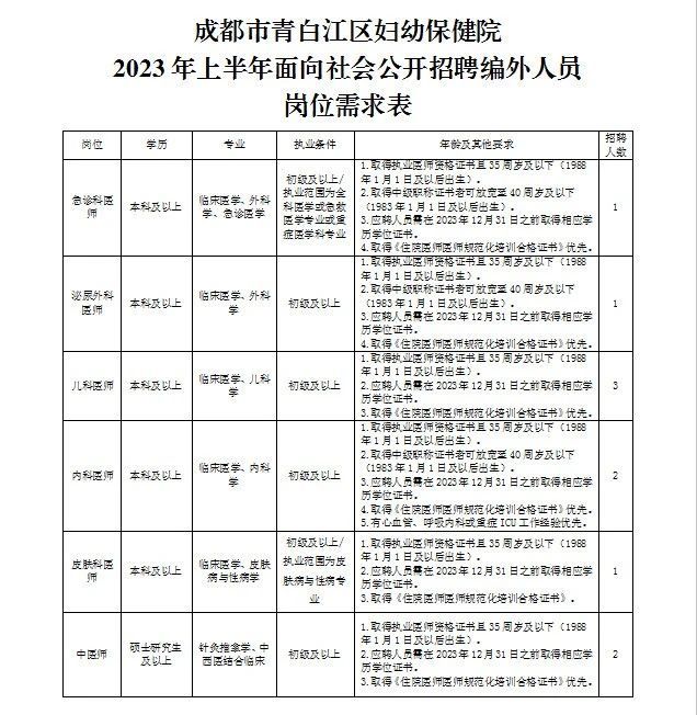 成都人才市场的最新趋势与展望