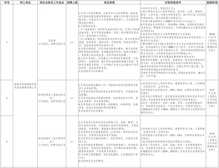 成都光华开源资本管理有限责任公司2025下半年第二次公开招聘