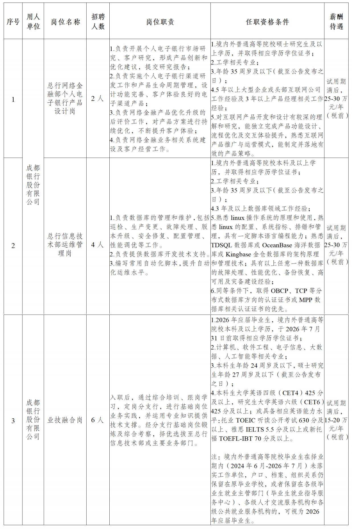 成都银行2026年招聘产品设计岗等岗位的公告