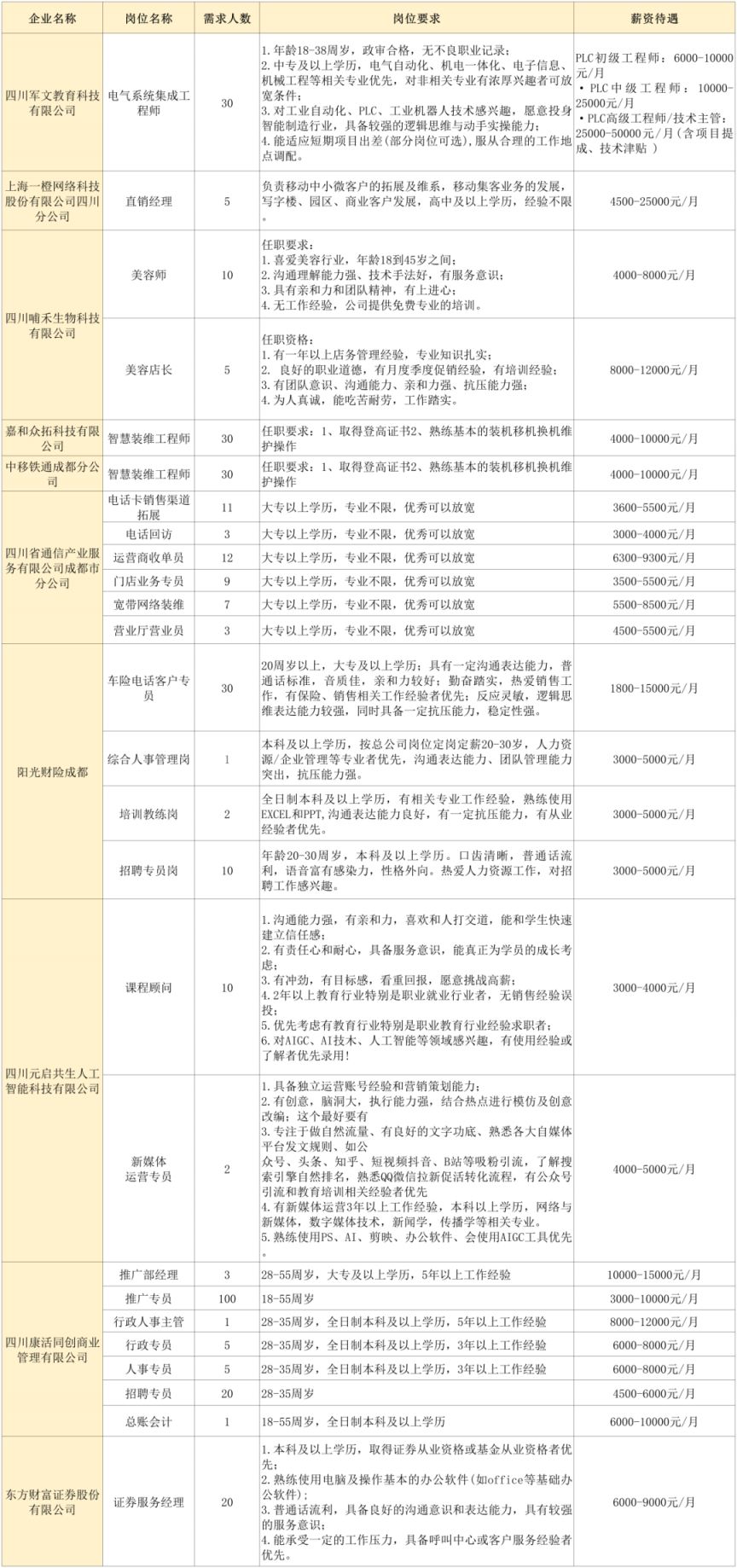 成都金牛区2026年春风行动大型专场招聘活动