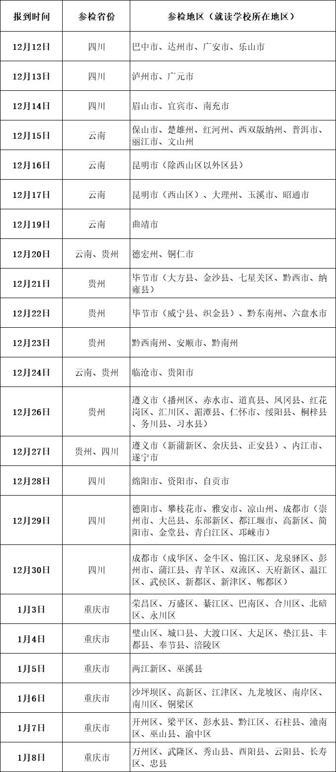 2026年度四川省空军招飞初选检测和复选检测安排