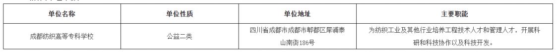 成都纺织高等专科学校2026年公开考核招聘高层次人才公告